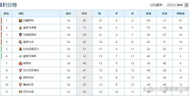 蒂亚戈：蒂亚戈自4月份以来就没出场过，自2月份以来就没首发过，预计他将在2024年1月复出。